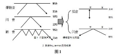 论文摘要
