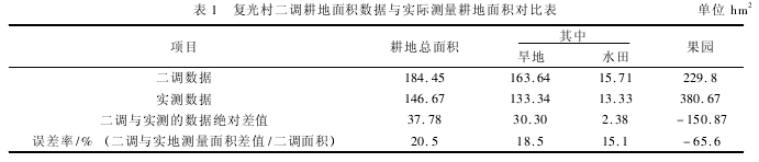 论文摘要