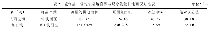 论文摘要
