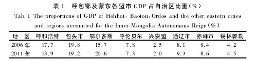 论文摘要