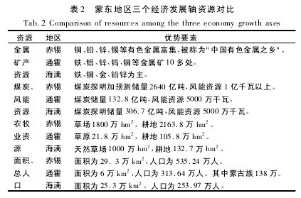论文摘要