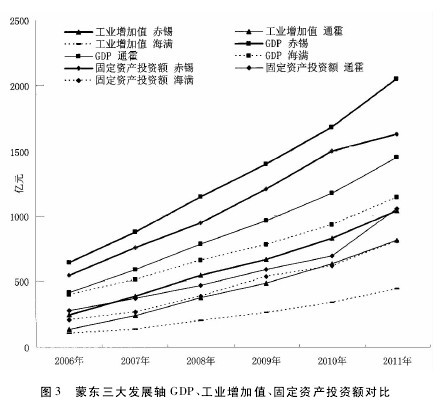 论文摘要