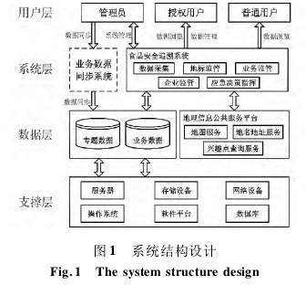 论文摘要