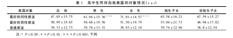 论文摘要