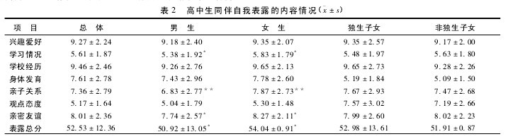 论文摘要