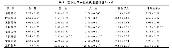 论文摘要