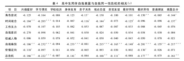 论文摘要