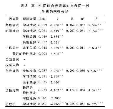 论文摘要