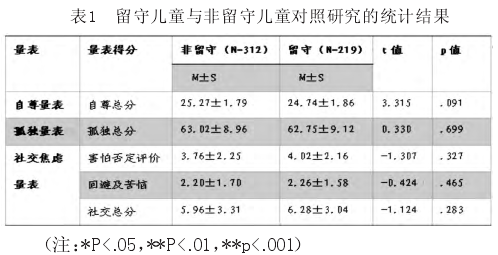 论文摘要