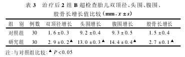 论文摘要