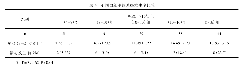 论文摘要
