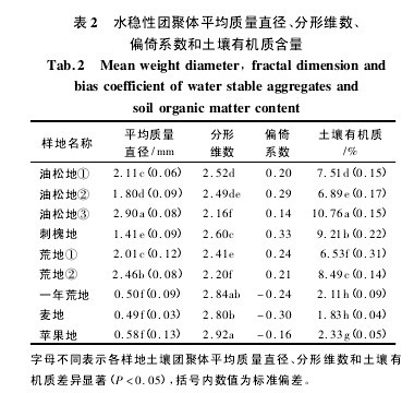 论文摘要