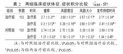 论文摘要