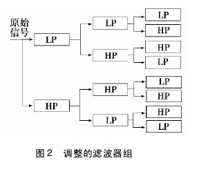 论文摘要