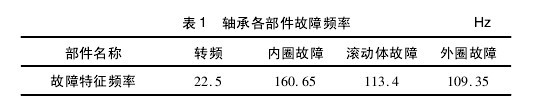 论文摘要