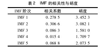 论文摘要