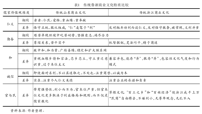 论文摘要