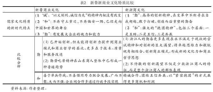 论文摘要