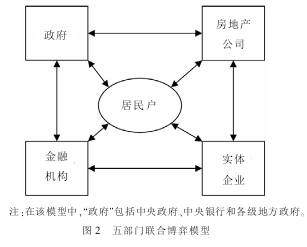 论文摘要