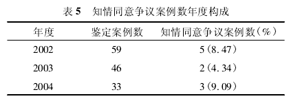 论文摘要