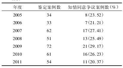 论文摘要