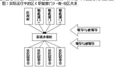 论文摘要
