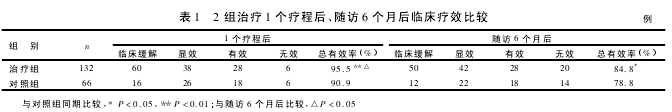 论文摘要