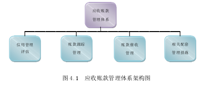 论文摘要