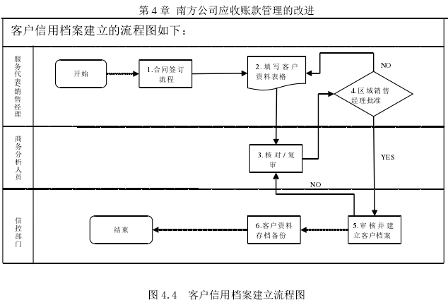 论文摘要