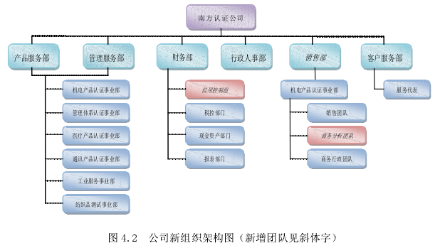 论文摘要