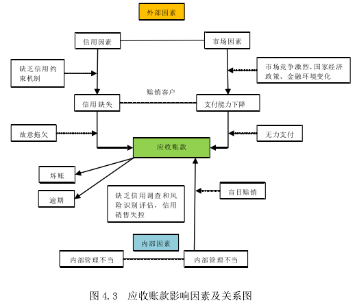 论文摘要
