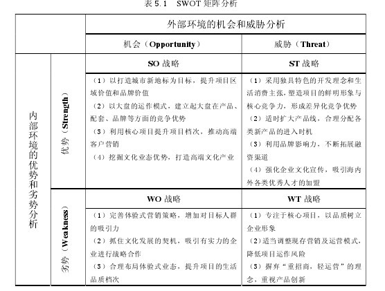 论文摘要