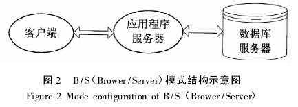论文摘要