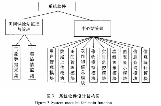 论文摘要