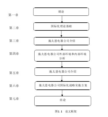 论文摘要