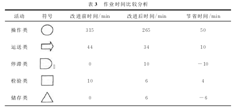 论文摘要