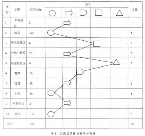 论文摘要