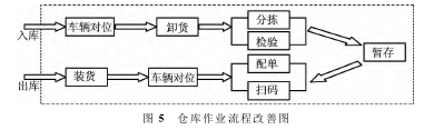 论文摘要