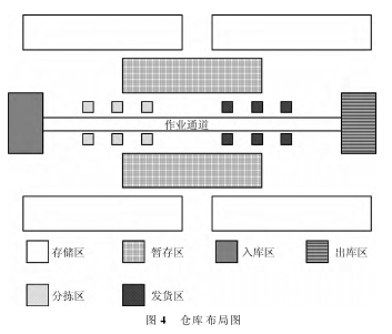 论文摘要