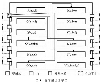 论文摘要