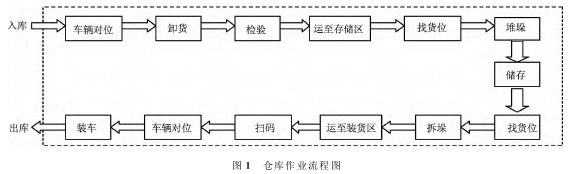 论文摘要