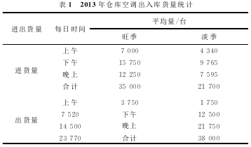 论文摘要