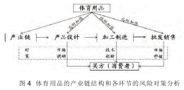 论文摘要