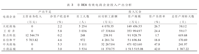论文摘要