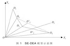 论文摘要