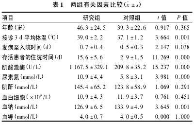 论文摘要