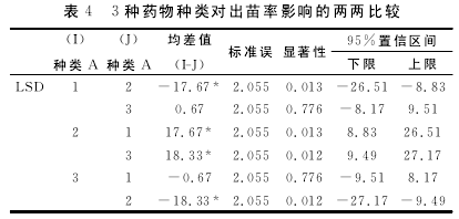论文摘要