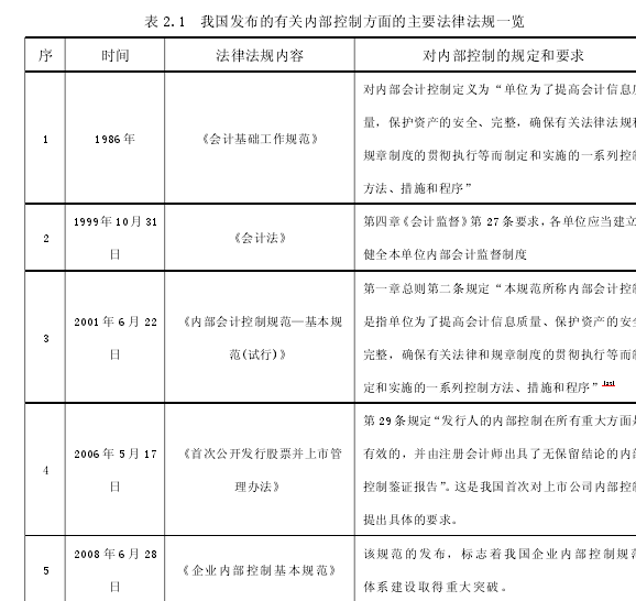 论文摘要