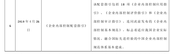 论文摘要