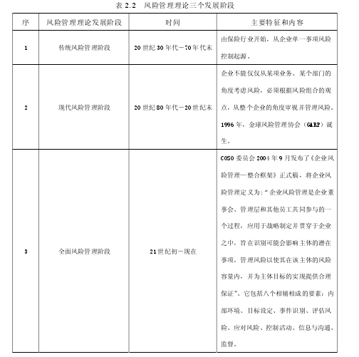 论文摘要